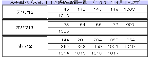 ☆ 91年 山陰本線 豊岡～米子 客車普通(快速)列車の時刻 : Rail