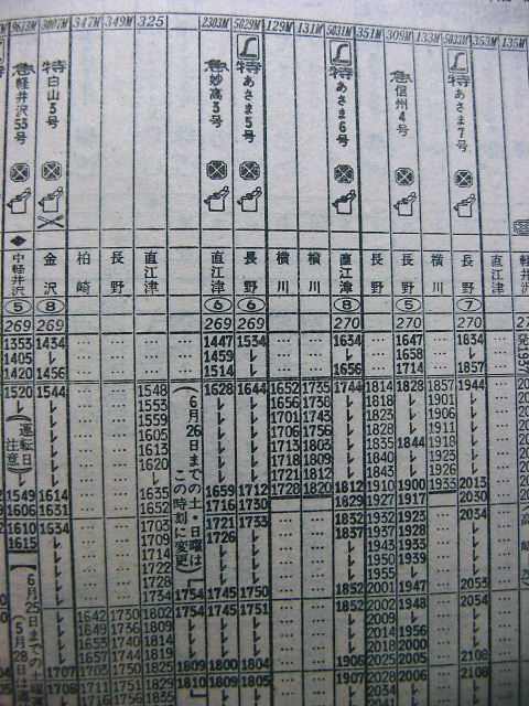 客車運用表　東北・高崎・上越・信越・川越線　昭和29年10月１日改正 客車運用表 東北・高崎・上越・信越・川越線 昭和29年10月1日