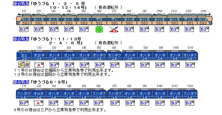 ☆ 80・81年夏の寝台特急「ゆうづる」の時刻比較 : Rail・Artブログ