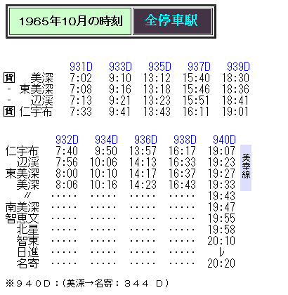 国鉄(貨物局)名時刻表　1979/7・秋、80/春・9・秋、81/秋、82/10 国鉄(貨物局)名時刻表 1979/7・秋、80/春・9・秋、81/秋、82/10
