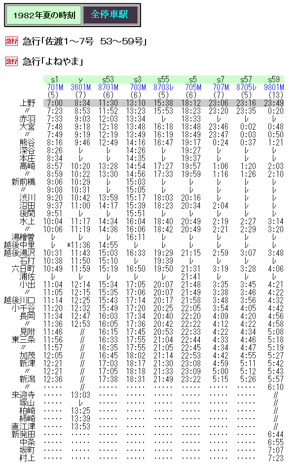 ☆ 1982年夏の急行「佐渡・よねやま」の時刻 : Rail・Artブログ