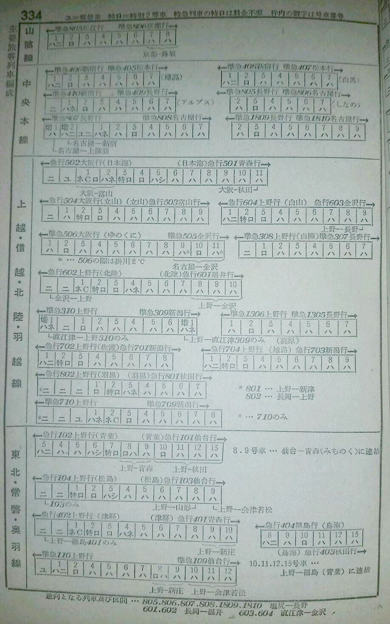 資料】1957年7月 優等列車編成表 : Rail・Artブログ