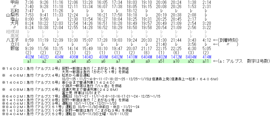 ☆ 1968年10月 急行「アルプス」の時刻 : Rail・Artブログ