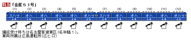 【非売品】特急列車編成表 非売品】特急列車編成表 非売品】特急列車編成表 非売品】特急列車編成表
