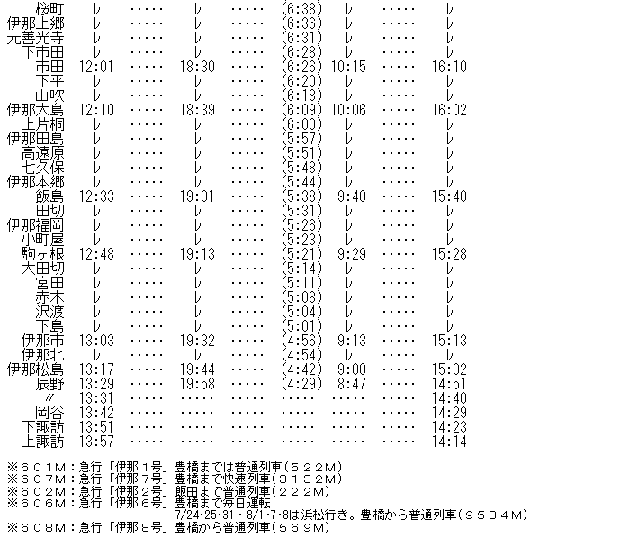 ☆ 1982年7月 急行「伊那」の時刻 : Rail・Artブログ