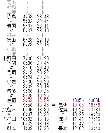 ☆ 1992年3月 寝台特急「みずほ」の時刻 : Rail・Artブログ