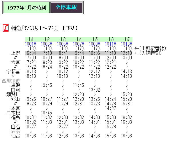 ☆ 1977年1月 L特急「ひばり51号」の時刻 : Rail