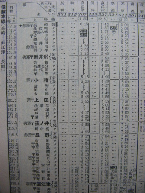 運転士時刻表 スタフ 新前橋電車区 高崎ー上野 189系 特急あさま