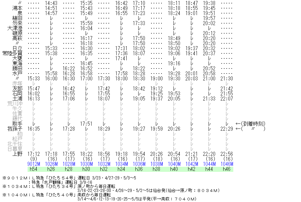 ☆ 1986年3月 特急「水戸観梅」L特急「ひたち」の時刻 : Rail