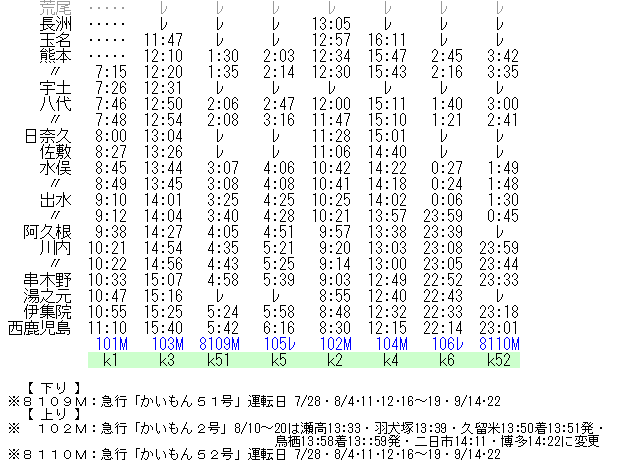 ☆ 1979年8月 急行「かいもん」の時刻 : Rail・Artブログ