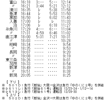 ☆ 1973年1月 急行「越後51・61号」の時刻 : Rail・Artブログ