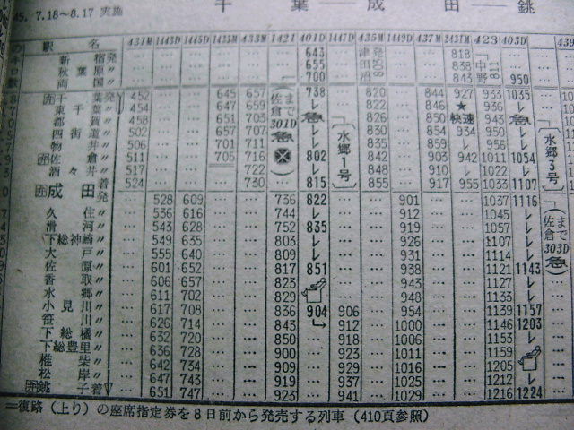 ☆ 67年秋のワッペン列車 急行「大利根犬吠」の時刻 : Rail・Art