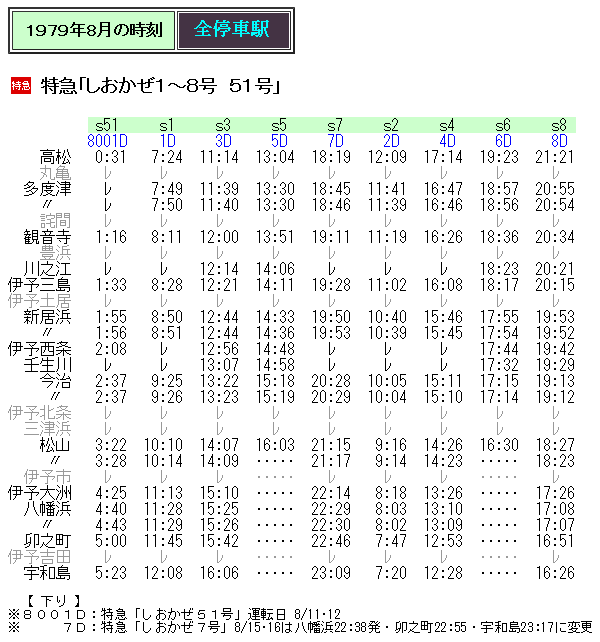 国鉄時刻表１９７９年夏　中古入手困難品 ☆ 1979年8月 特急「しおかぜ51号」の時刻 : Rail・Artブログ