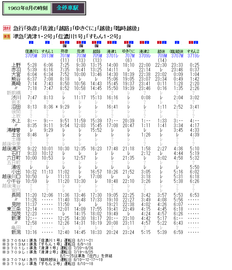 ☆ 1963年8月 上野～新潟の電車急行の時刻 : Rail・Artブログ