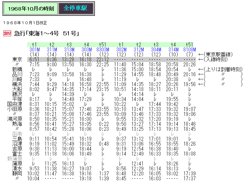 ☆ 1968年10月 急行「東海51号」の時刻 : Rail・Art