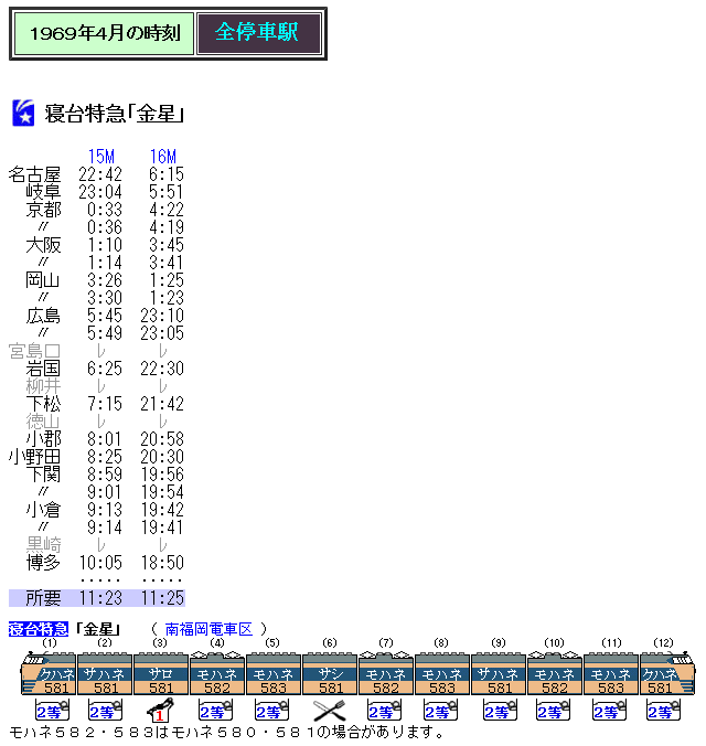 国鉄当時 寝台急行瀬戸 寝台特急金星 使用済み急行券寝台券 昭和40