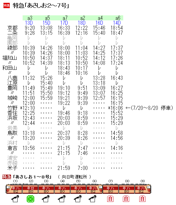 鉄道　特急停車位置表 ご乗車案内 | 新型特急スペーシア X（SPACIA X）特設