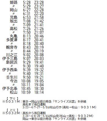 ☆ 2001年3月 寝台特急「サンライズ瀬戸」の時刻 : Rail・Art