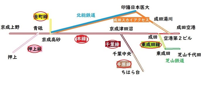 京成路線図原本 - コピー - コピー - コピー