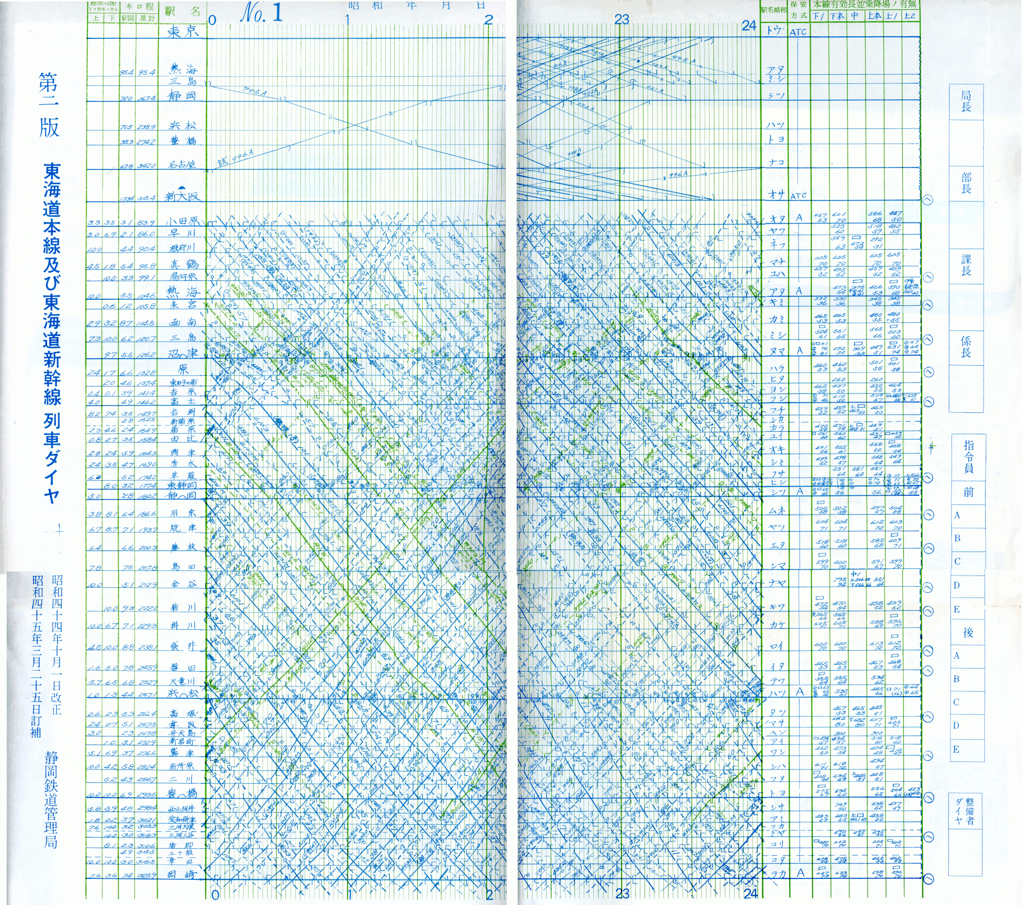 第307回：列車ダイヤコレクション －1969(S.44)年10月改正 名古屋
