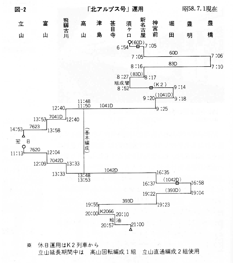 第218回：名鉄キハ8000系のこと（その2） : Railway Photo Collections
