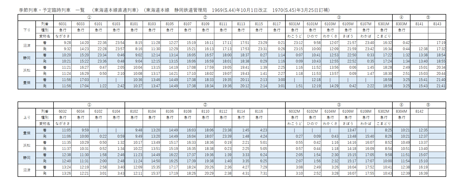 運転関係 線路図 昭和40年1月現在 静岡鉄道管理局 1円