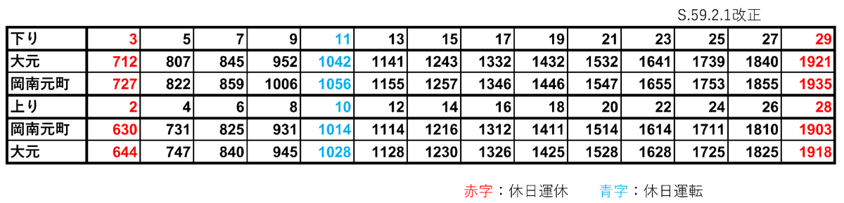 第166回 失われた鉄路 岡山臨港鉄道のこと その1 Railway Photo Collections Since 70s 第166回 失われた鉄路 岡山臨港鉄道のこと その1 Railway Photo Collections Since 70s