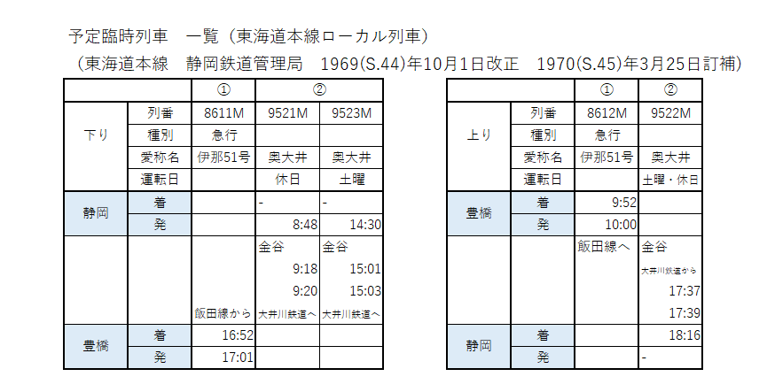 第307回：列車ダイヤコレクション －1969(S.44)年10月改正 名古屋