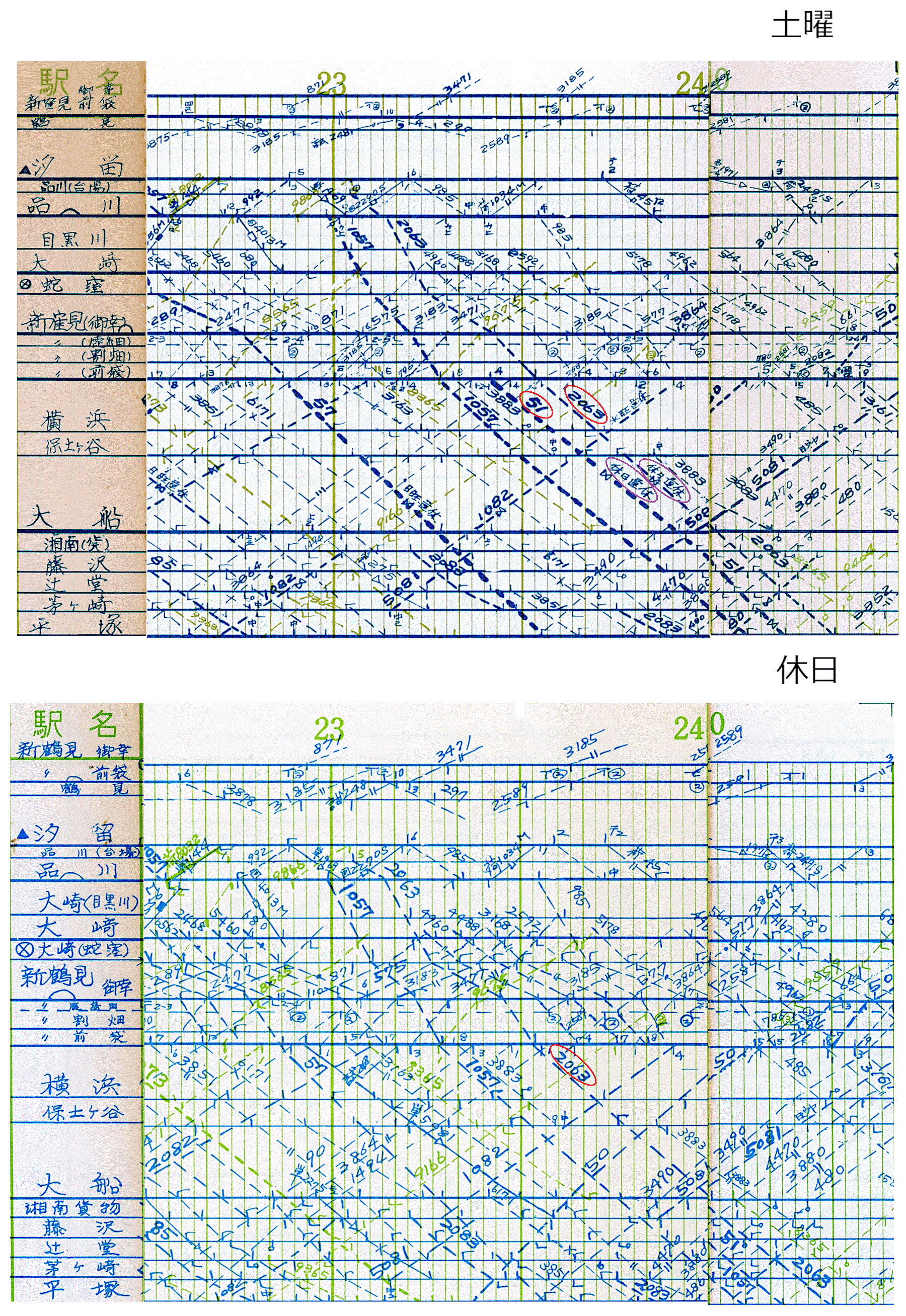 第368回：列車ダイヤコレクション －1970(S.45)年10月訂補 東京南鉄道