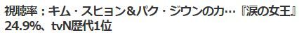 キム・スヒョン1位2