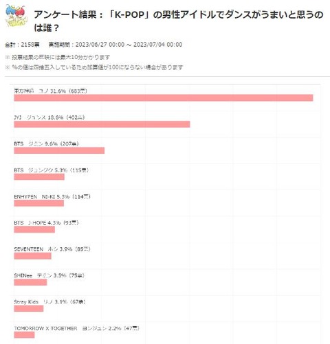 K-POPダンス6