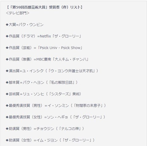 パク・ウンビン百想