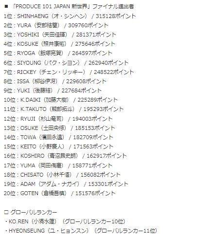 日プ新世界34