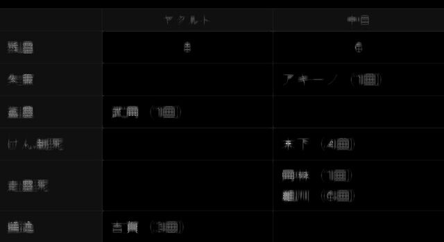 立浪監督、敗因を分析「追いついたが追い越せなかったのが敗因。先攻は勝ち越さないと勝てない」 : 鷹ch@ソフトバンクホークスまとめ