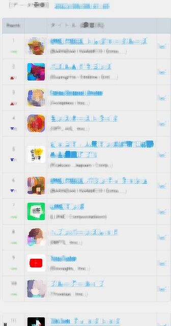 【セルラン】1位ワンピ 2位パズドラ 3位FGO 8位へブバン 10位ブルアカ : マリーンズまとめ速！
