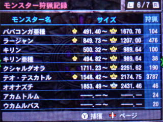テオ4000頭討伐の行方とmh4g最後の挑戦 雨天決行 In The New World テオ4000頭討伐の行方とmh4g最後の挑戦 雨天決行 In The New World