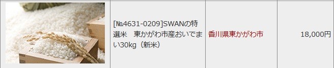 ふるさと納税2015年8月末