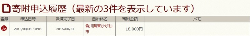 ふるさと納税2015年8月