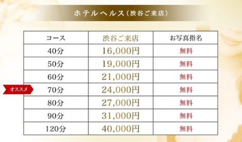 千年堂ホテルヘルス料金表