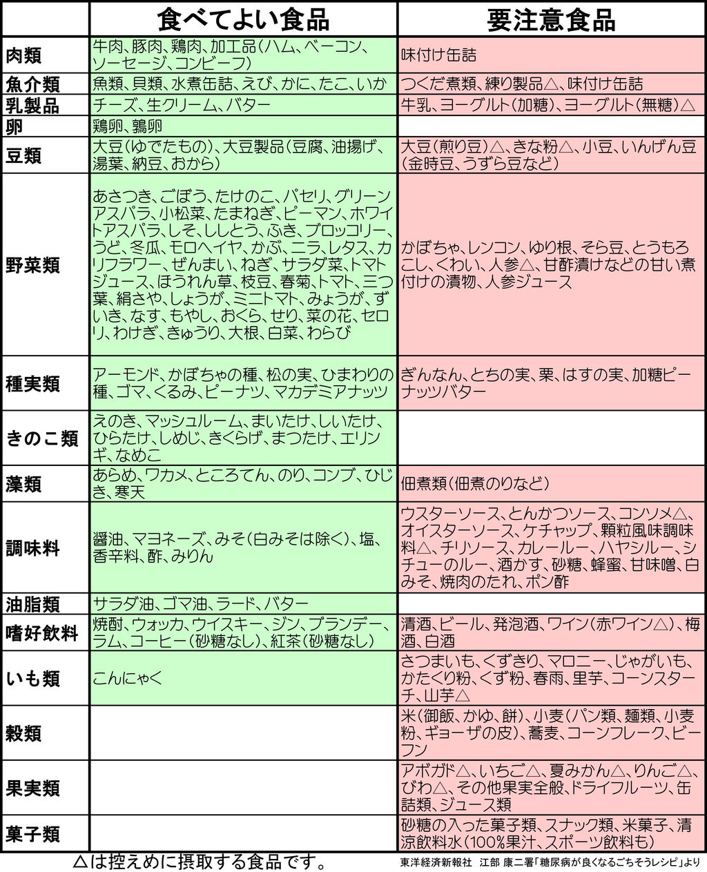 糖質制限の上級編でやること 1日の糖質量 上級編 その２ 糖尿病になってビックリ 糖質制限４コマまんが