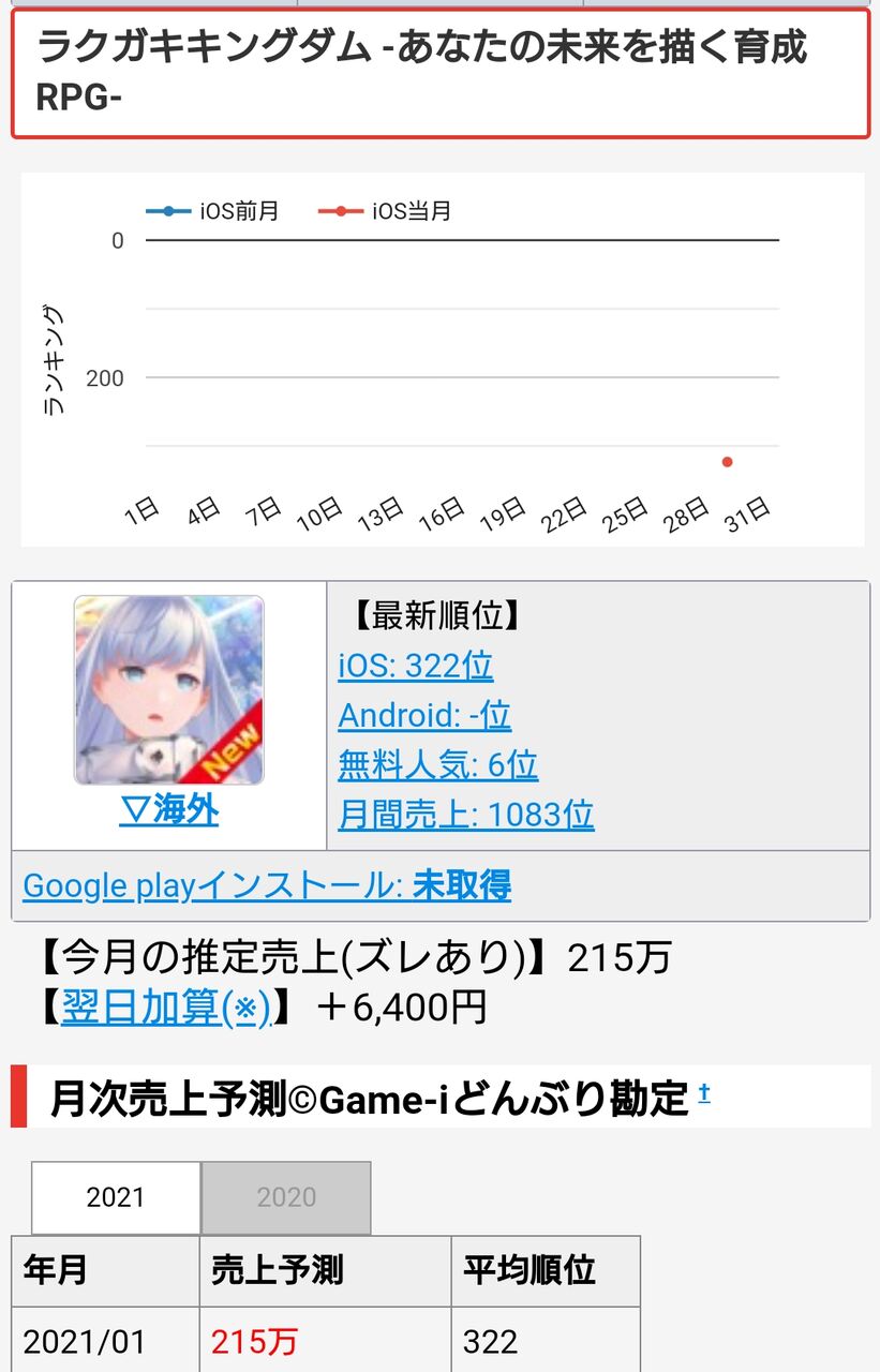 ラクガキキングダム 初日のセルラン置いときますね ラクキンまとめ