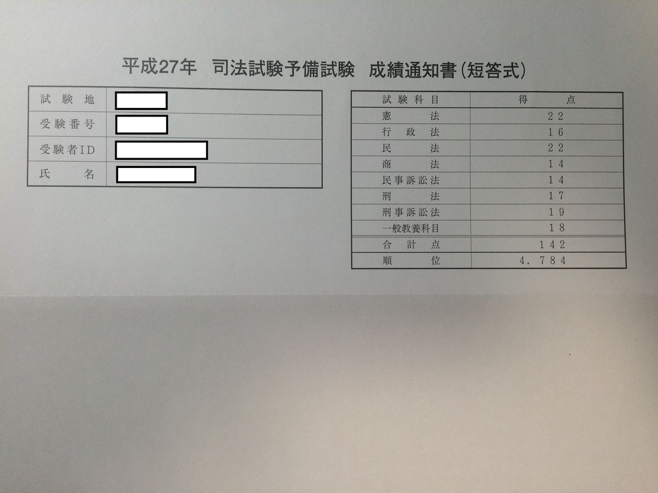 平成27年 司法試験予備試験の結果報告 ひたすら楽して資格取得 平成27年 司法試験予備試験の結果報告 ひたすら楽して資格取得