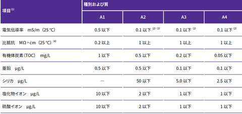 規格