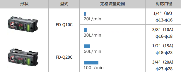 今度はFD-Q10Cを導入しましたが… : リ楽ックスして海水魚 今度はFD-Q10Cを導入しましたが… : リ楽ックスして海水魚