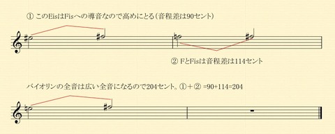 半音と全音