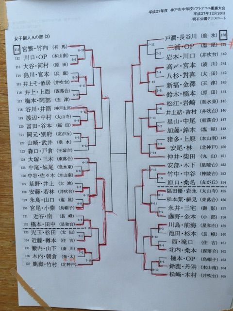 神戸市中学校ソフトテニス優勝大会 1年生の部 テニスショップラリーのブログ 神戸市中学校ソフトテニス優勝大会 1年生の部 テニスショップラリーのブログ