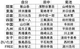 競艇POG2009