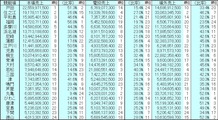 2010年度場別発売形態別売上