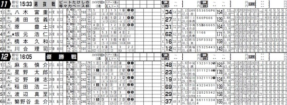 ビートたけしの等々力ベース杯