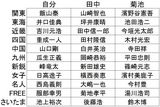 競艇POG2010